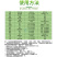 上海同瑞3%赤霉酸赤霉素920促芽分化苗齐植物生长调节剂