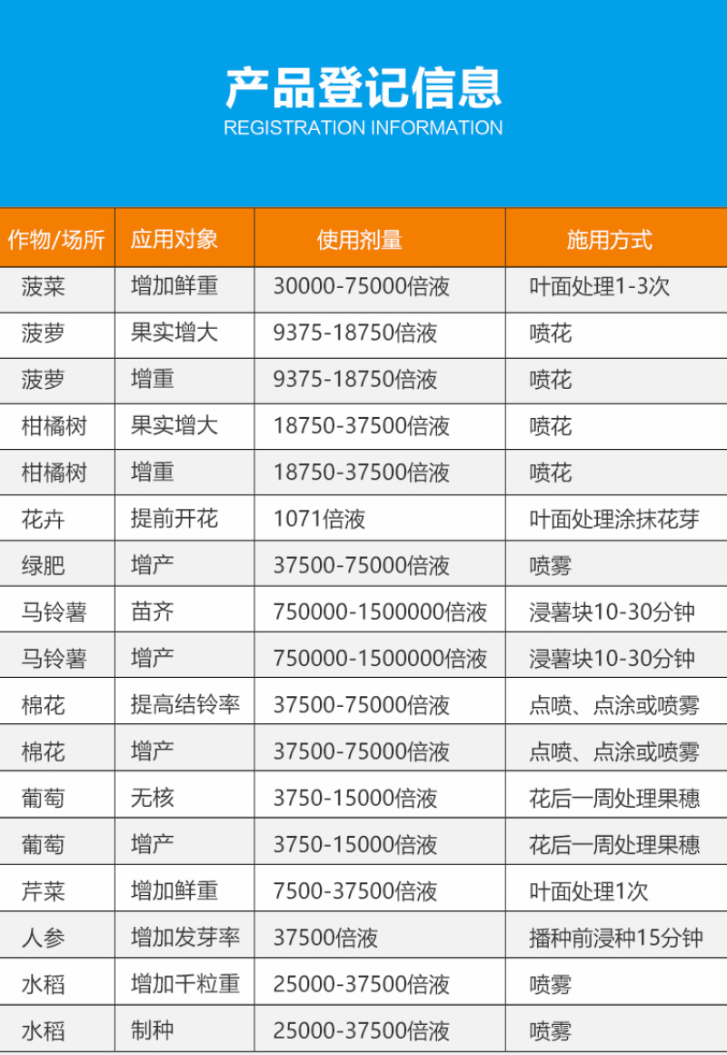 上海同瑞920三六75%赤霉酸植物生长调节剂催芽浸种