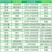 赤霉酸75%瑞丰920促进生长催芽浸种拉长素赤霉素