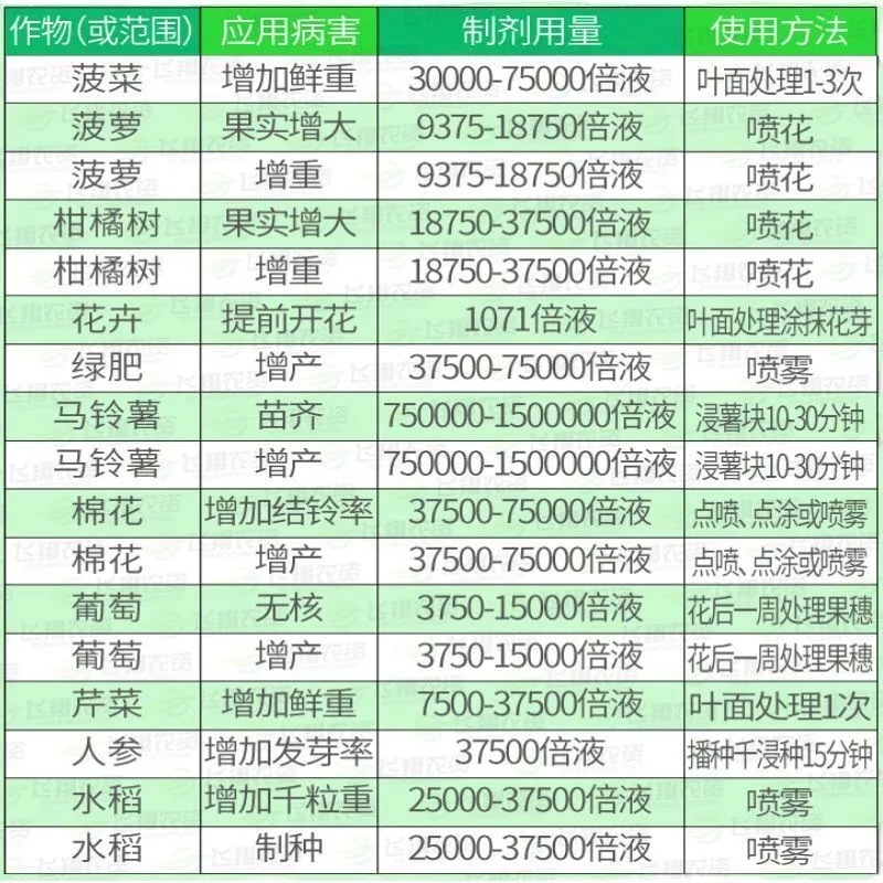 赤霉酸75%瑞丰920促进生长催芽浸种拉长素赤霉素