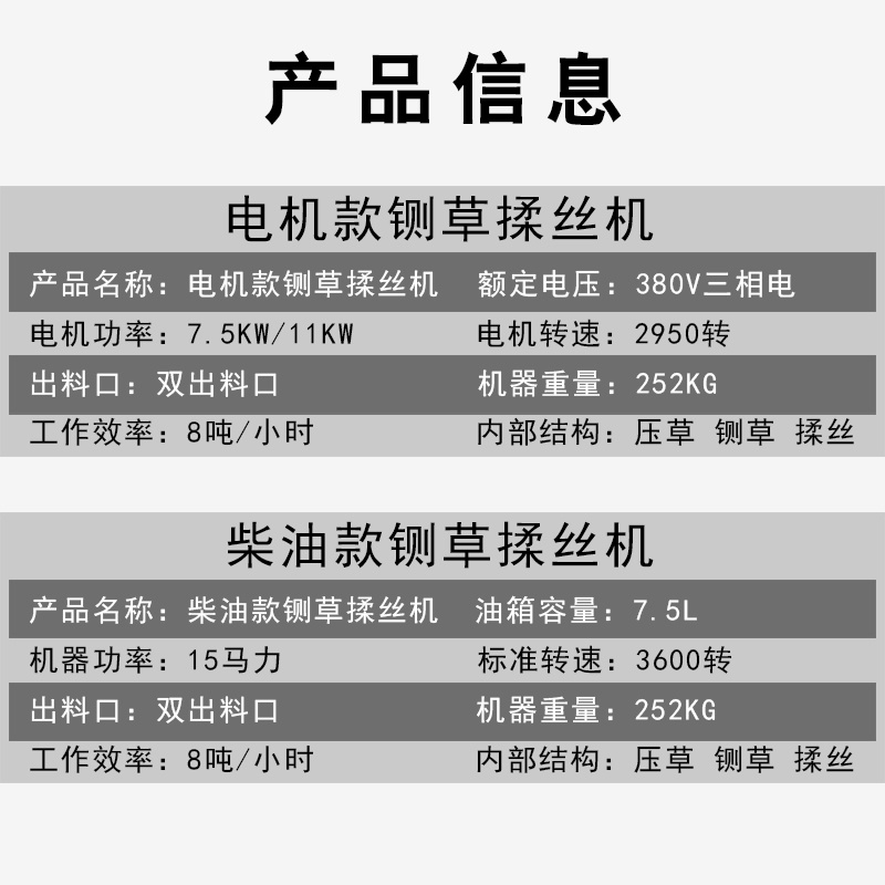 铡草机家用养殖牛羊秸秆小型切草碎草机猪草机饲料粉碎机干湿