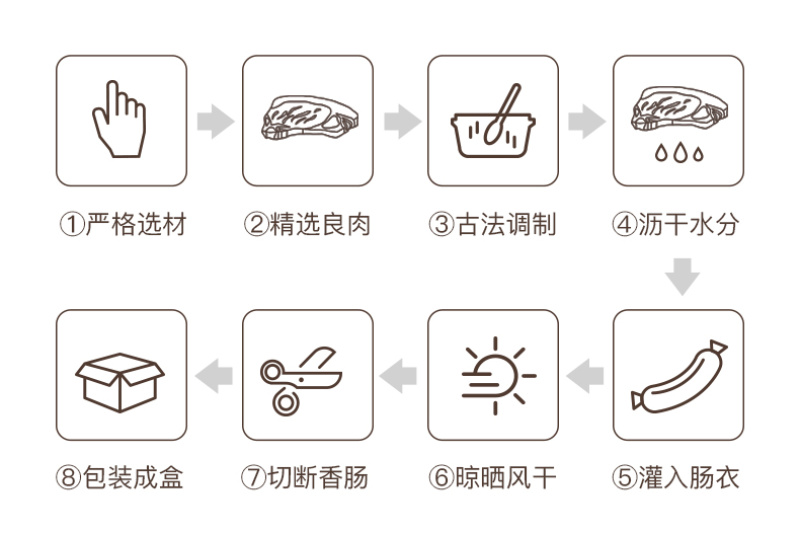 广式腊肠广味香肠四川麻辣腊肠批发定制供电商经销商地摊餐饮