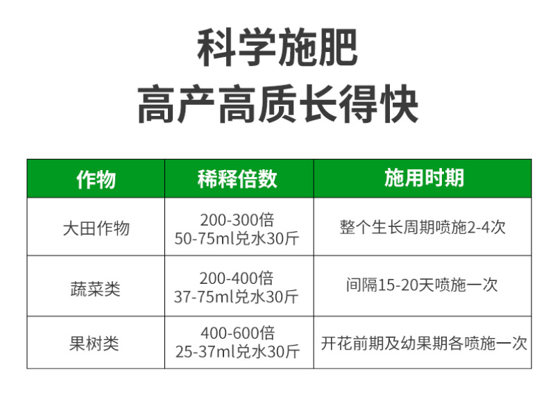 液体氮肥1L缓释氮代替尿素追肥起效快肥效期长省工省