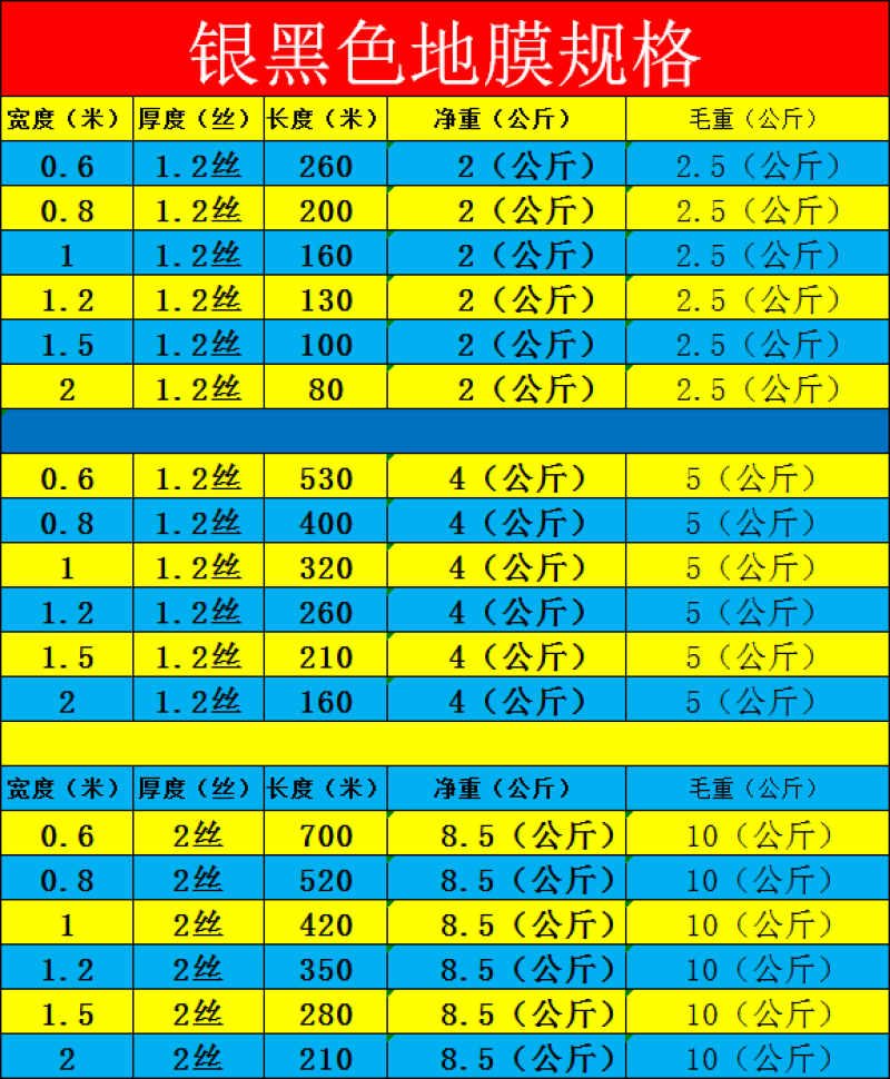 银灰色银黑色双色地膜防草保湿黑色地膜白色地膜润田塑业