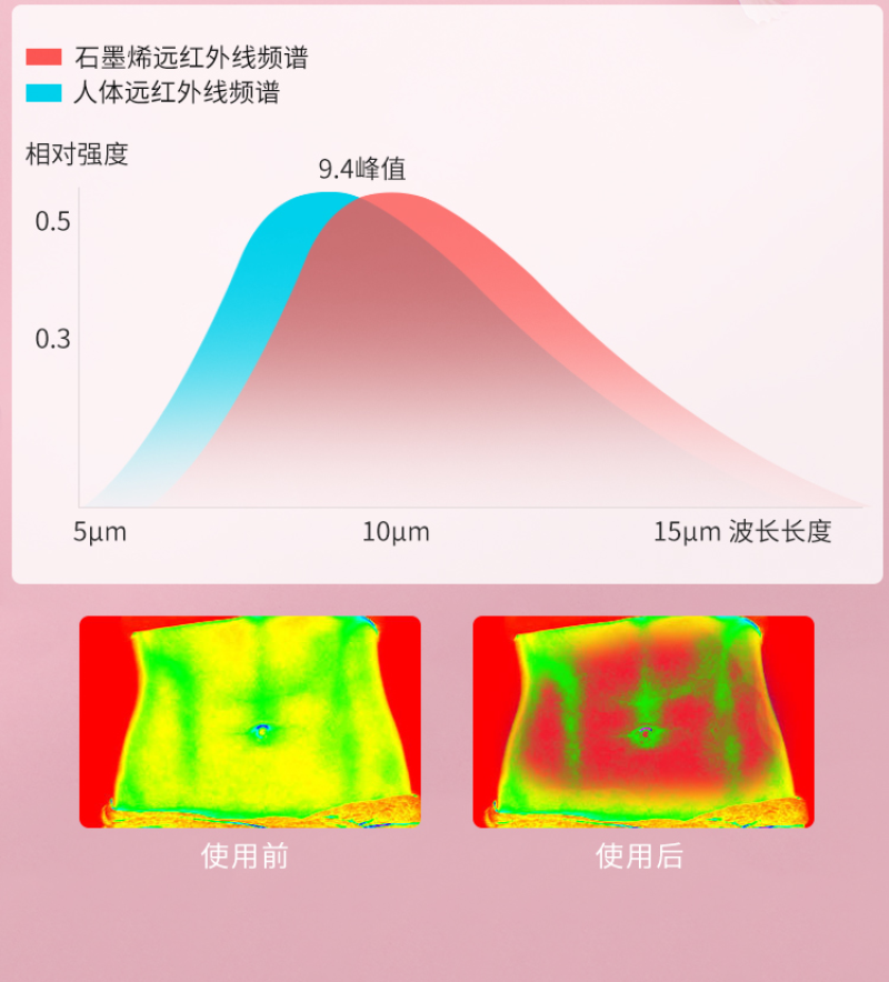 厂家直发石墨烯发热护宫暖肚子神器姨妈痛宫寒经期防寒保暖