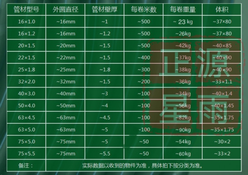 【品质】16PE管20管滴灌管喷灌大棚微喷灌溉厂家发货