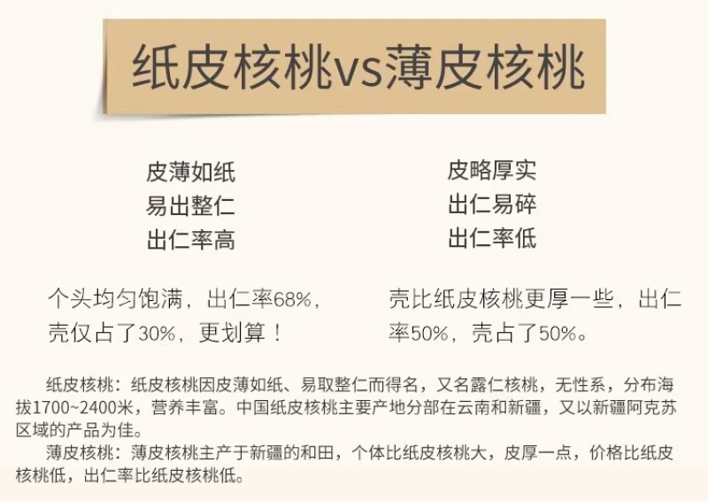 2021新货新疆薄皮核桃纸皮核桃185核桃批发