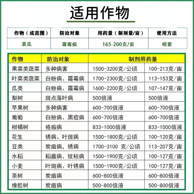 百菌清霜霉病炭疽病疫病灰霉病百粉病防治农药