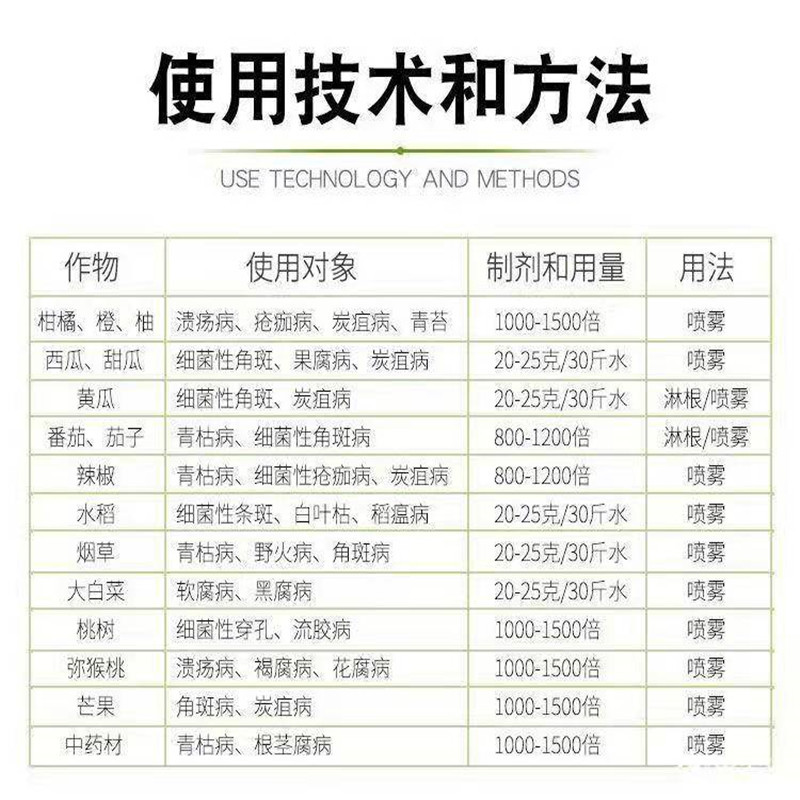 春雷喹啉铜果树蔬菜溃疡穿孔流胶细菌性角斑病杀菌剂