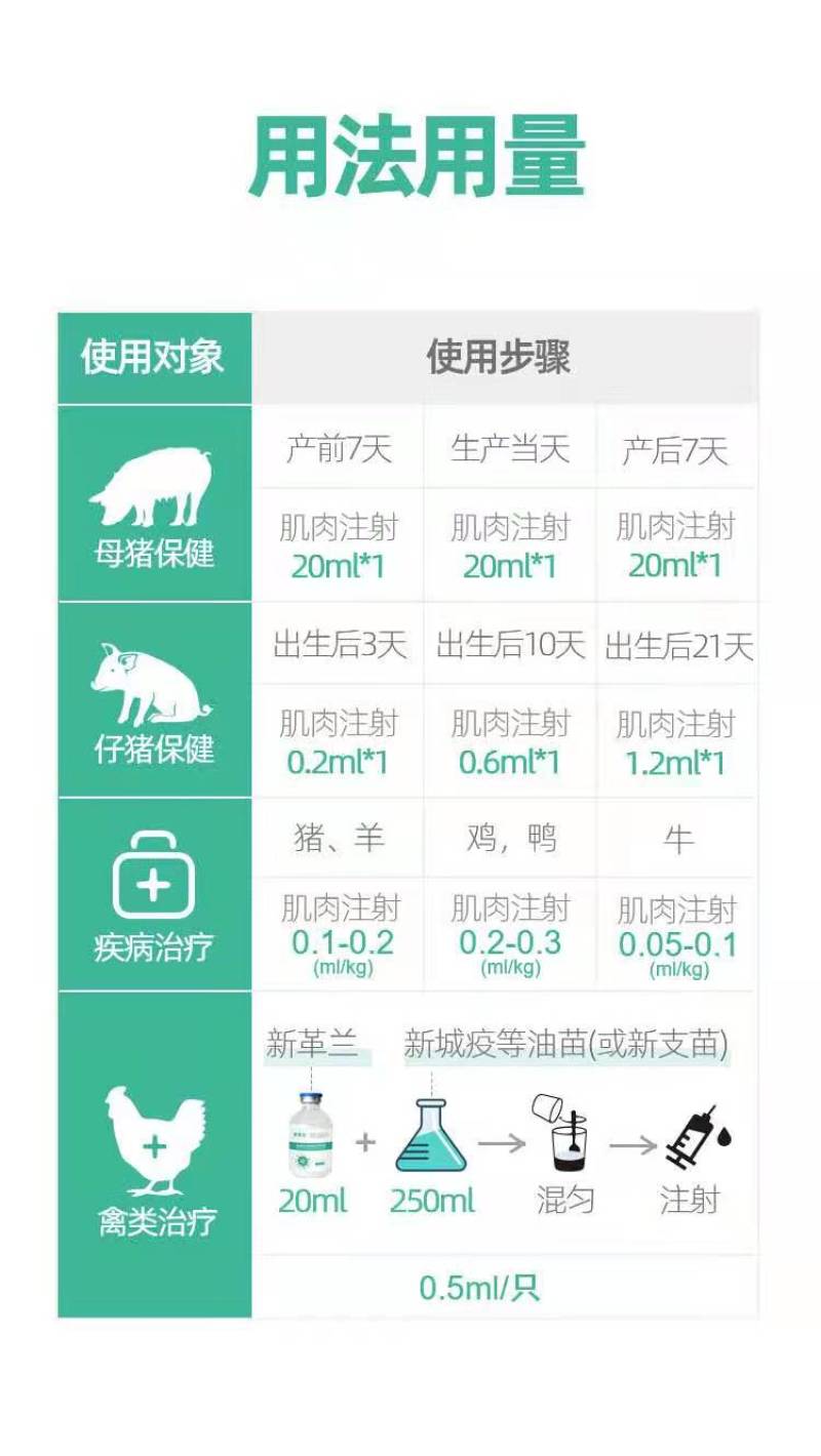 盐酸头孢噻呋注射兽用液长效头孢噻呋钠混悬猪药鸡鸭鹅用禽药
