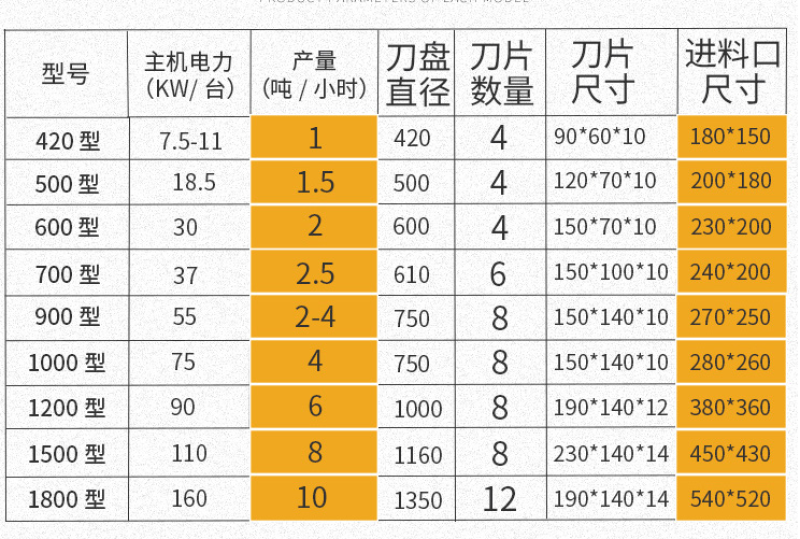 木屑机木材粉碎机树枝粉碎机园林粉碎机