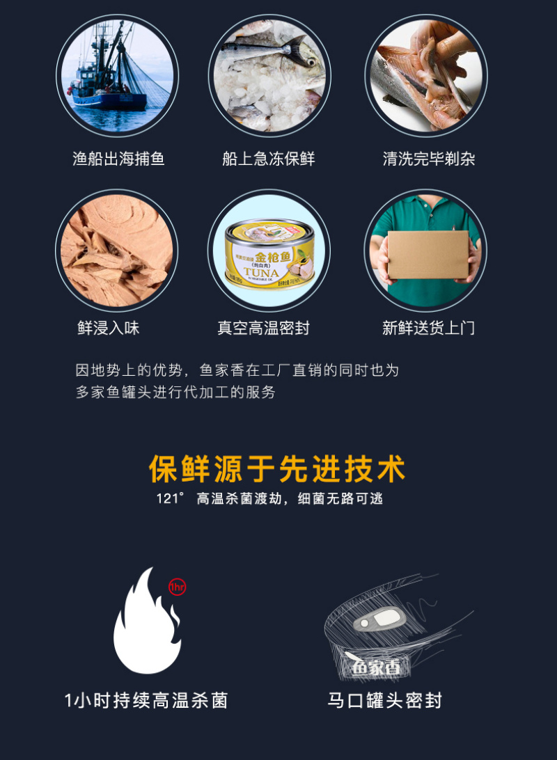 鱼家香油浸纯白肉金枪鱼185g/件包邮