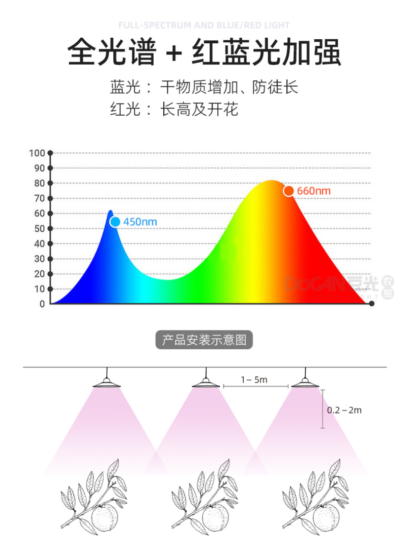 温室大棚种植光照灯设施农业专用照明LED全光谱植物生长补
