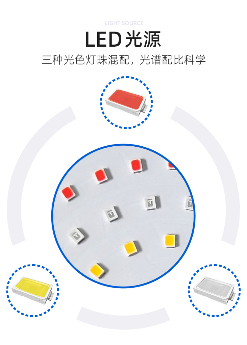 大棚黄瓜生长补光灯LED全光谱植物灯温室农业照明防水铝罩