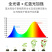 大棚黄瓜生长补光灯LED全光谱植物灯温室农业照明防水铝罩
