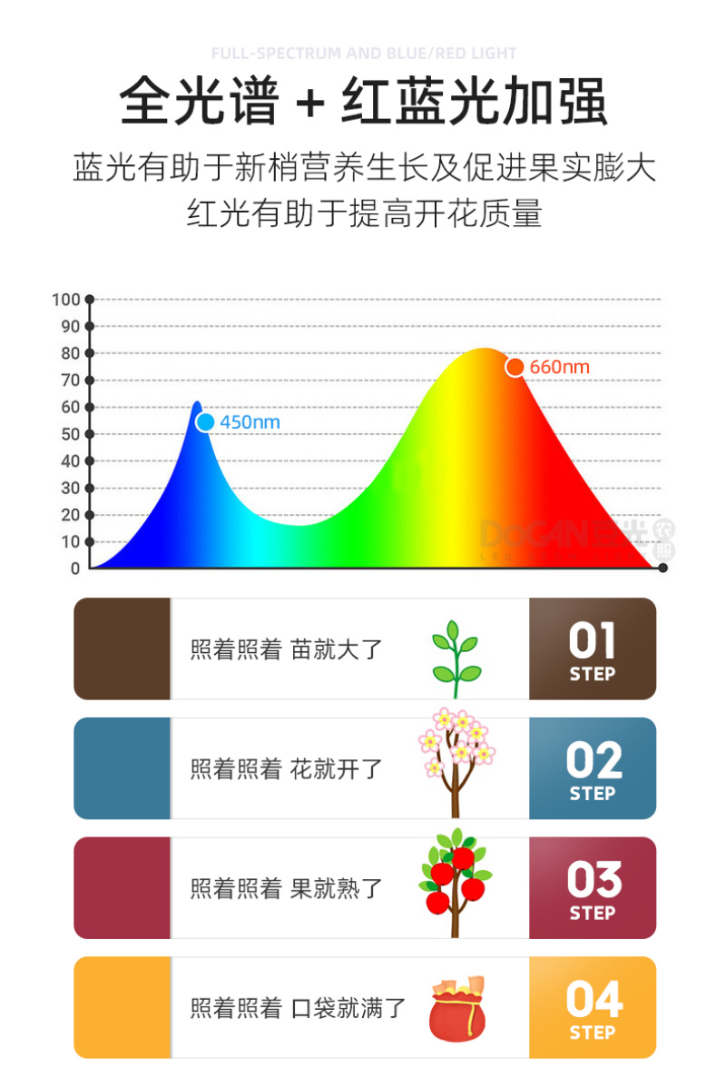 大棚甜瓜生长补光灯LED全光谱植物灯促光合作用防水