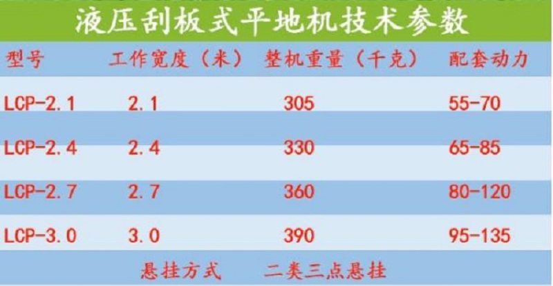 液压平地机拖拉机带农业机械刮板式平地机整平机刮雪机修路整