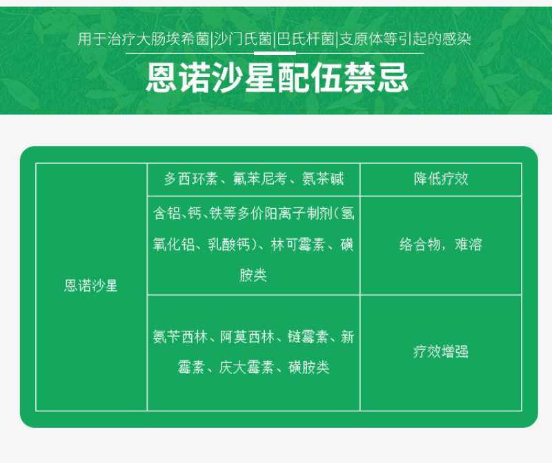 兽药恩诺沙星可溶性粉猪牛羊鸡鸭鹅猪用禽药白痢拉稀兽用大全