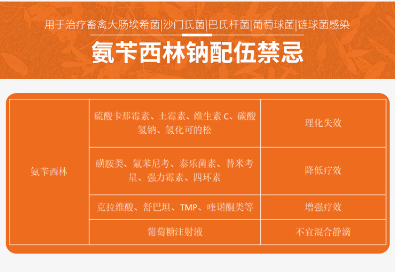 兽药氨苄西林钠可溶性粉兽用大全猪用鸡鸭鹅腹泻拉稀大肠杆菌
