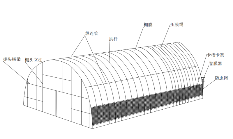 蔬菜大棚简易大棚冷棚小拱棚成套大棚蘑菇棚大棚骨架春秋棚