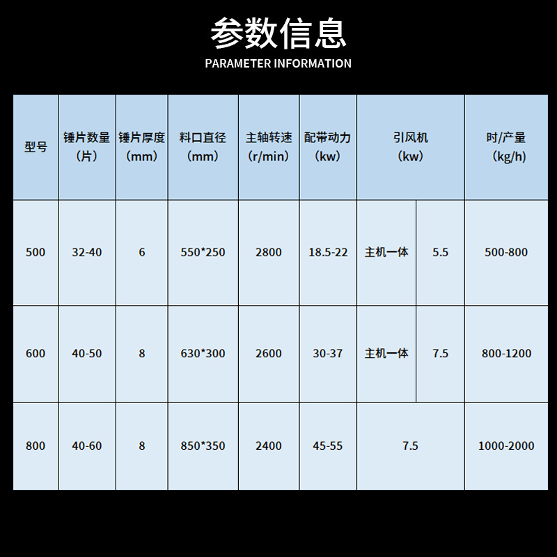 木材粉碎机树枝粉碎机园林板皮桉树杨树破碎机