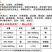 肉兔种兔仔兔专用预混料