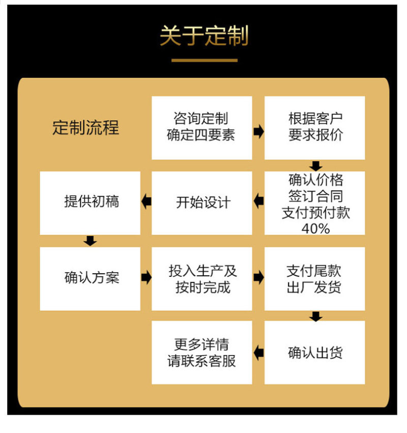 蟠桃包装盒礼盒纸箱手提10斤装批发定制
