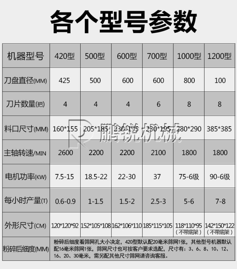 木材刨花机锤削片树枝锯末菇木屑木材粉碎机移动木头碎枝