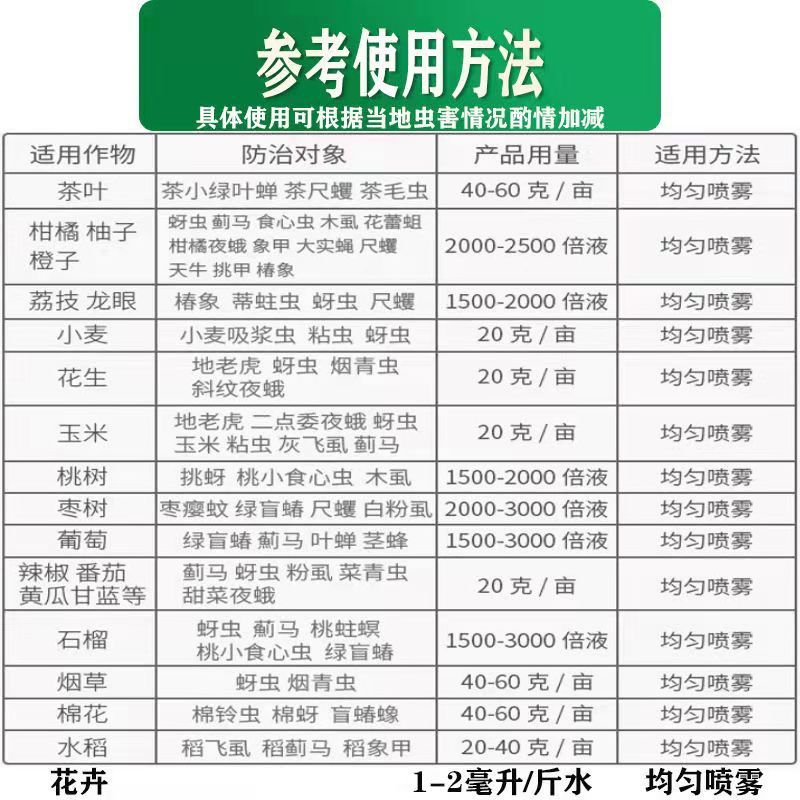 2.5%5%氯氟氰菊酯青虫蚜虫玉米螟地下害虫杀虫剂