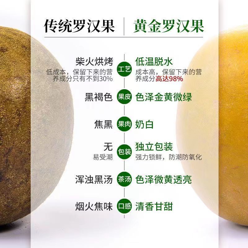 桂林永福原产地批发优质罗汉果：低温脱水果(独立包装）