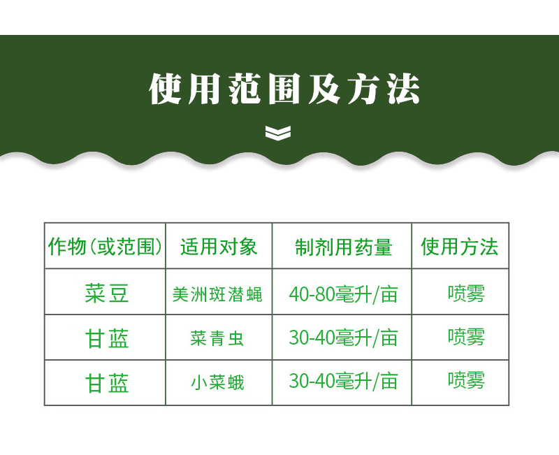 阿维菌素1.8%红白蜘蛛菜青虫薊马蚜虫叶螨杀虫广谱