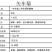 香矢车菊种子花田朵园艺花朵园艺阳台盆栽花朵大花型