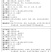 五彩石竹花种籽欧石竹初吻花种四季耐寒盆栽草坪美国常夏石竹