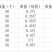 塑料方便袋蔬果手提袋水果手提袋农产品包装袋现货批发全国发