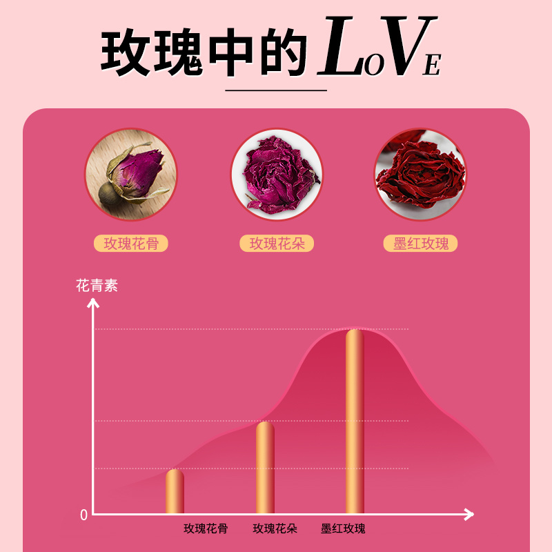 正宗云南墨红玫瑰花茶大朵无硫墨红玫瑰花干食用泡茶干花菊花