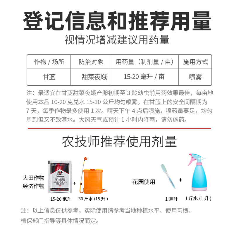 农药虱螨脲抗性小菜蛾食心青虫锈壁虱瓜果树柑橘蔬菜杀虫剂