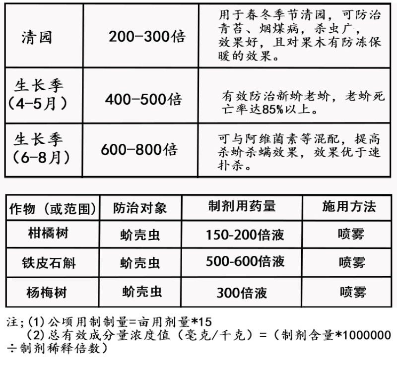 松脂酸钠矢尖介红蜡介牡蛎介壳虫代替石硫合剂果树清园专用杀