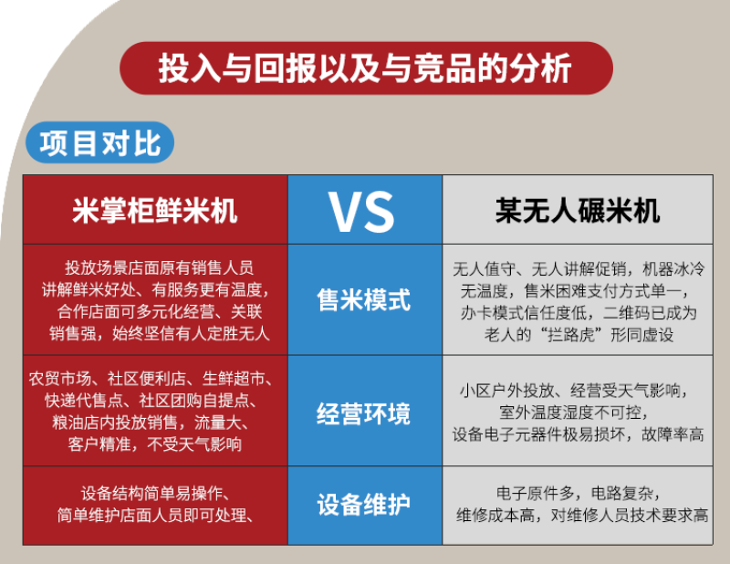 米掌柜智能碾米机家用小型精米打米机稻谷脱壳商用共享无尘鲜