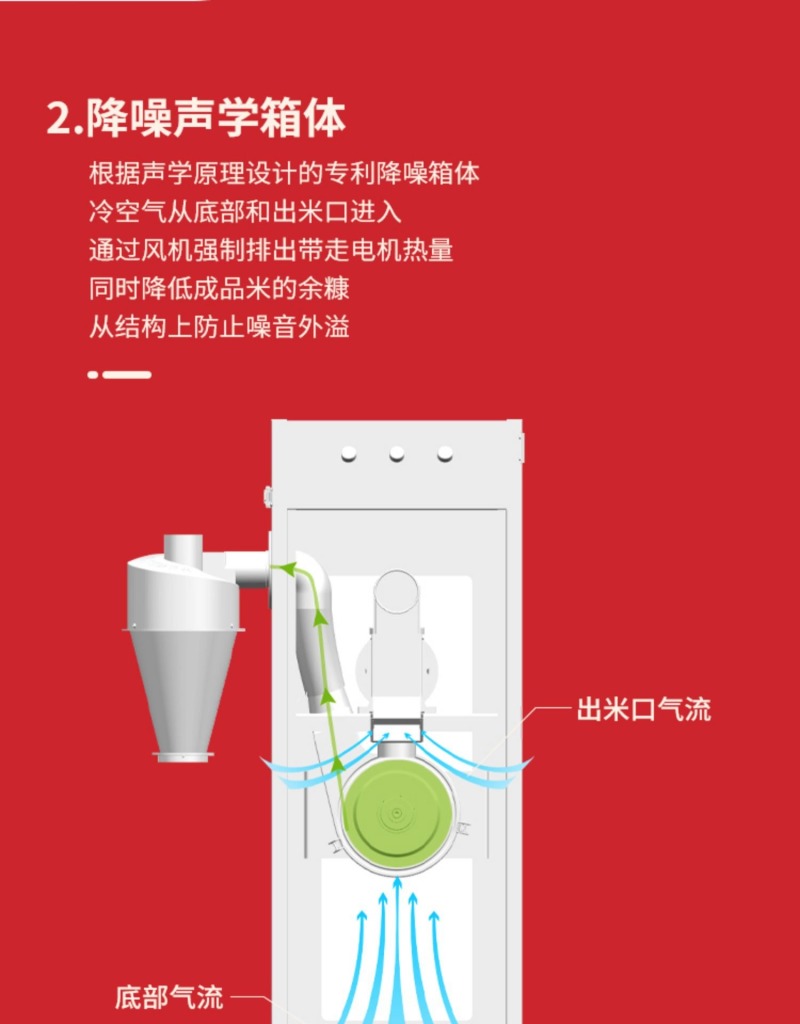 米掌柜智能碾米机家用小型精米打米机稻谷脱壳商用共享无尘鲜