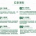 绿白苦瓜种籽福玉耐热高产