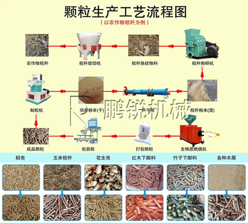 树枝牛粪秸秆造粒机生物质燃料颗粒机玉米秸秆燃料成型机