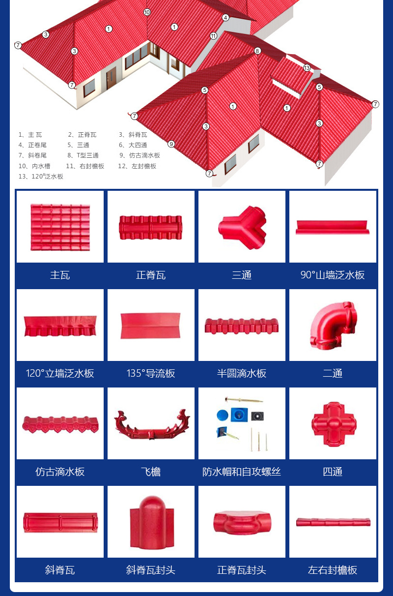 ASA树脂瓦合成树脂瓦塑料仿古瓦片屋顶建筑用雨棚加厚石棉