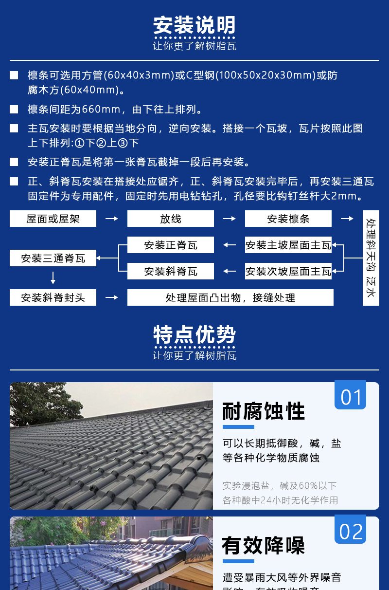 ASA树脂瓦合成树脂瓦塑料仿古瓦片屋顶建筑用雨棚加厚石棉