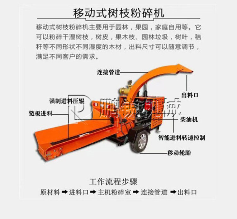 园林干湿树枝粉碎机6130单缸柴油机破碎机强制进料