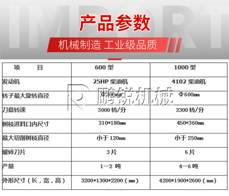 移动6130型树枝杂木打碎机拖挂式圆木粉碎机油电两用