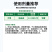 43%戊唑醇白粉病干腐病叶斑炭疽病锈病纹枯病蔬菜果树农药