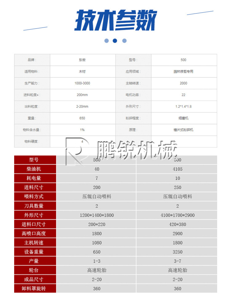 木材树枝废木屑粉碎机移动式园林垃圾削片破碎机