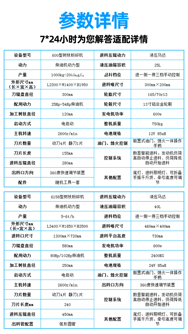 园林树枝木材粉碎机树木头中型破碎机移动碎枝机