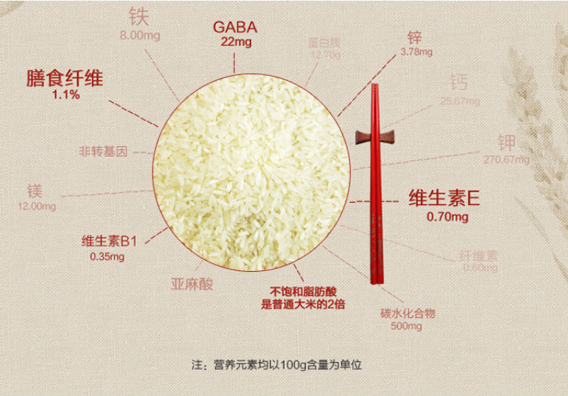 【推荐】正宗东北平安大米原粮稻花香2号10kg装