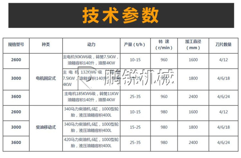 可移动圆盘式破碎机大型树桩树墩子细碎机树疙瘩树墩破碎